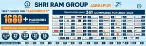Shri Ram Group Jabalpur-A Hub of Engineering Colleges with the Highest Placements