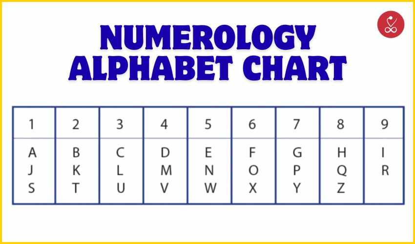 Unlock Your Destiny with Numerology Alphabet Chart