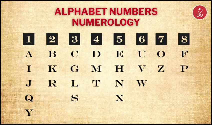 Alphabet Numbers Numerology Guide for Name Meaning