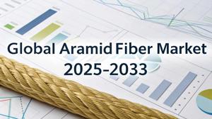 Aramid Fiber Market Share, Trends Analysis, Growth Factors, and Forecast 2025-2033