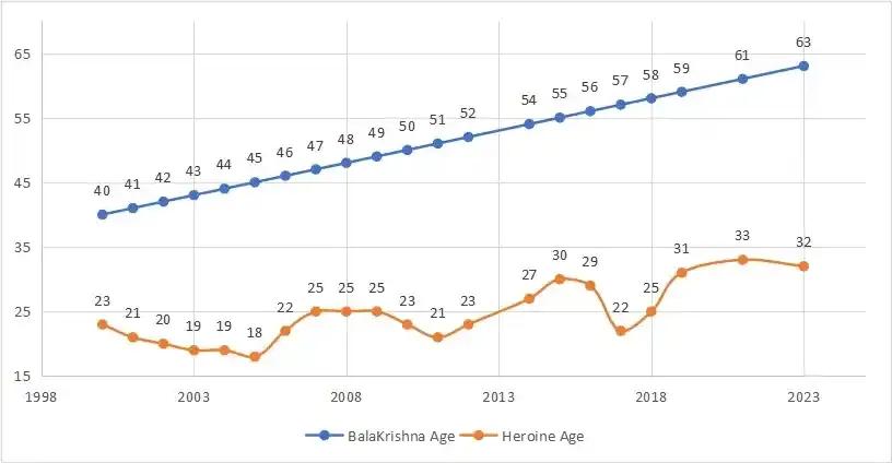 The Other (Age) Gap Question