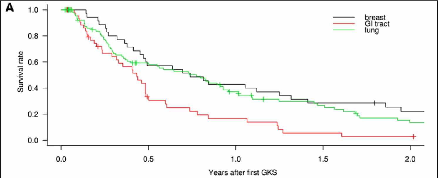 Was he an outlier? Does it matter?