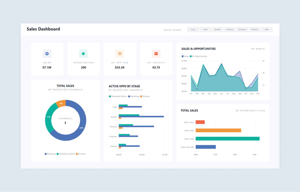 Power BI Templates for Marketing Performance