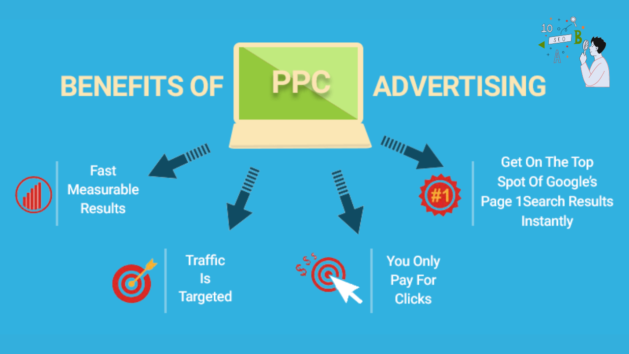 How PPC Campaigns Can Generate Quick Leads for Your Business?