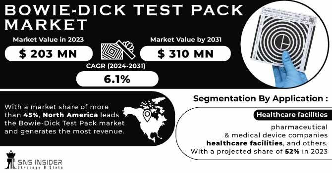 Bowie-Dick Test Pack Market Analysis: Key Players and Competitive Landscape