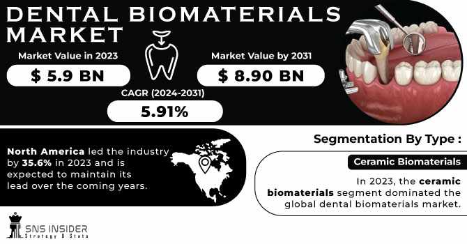 Dental Biomaterials Market Size, Share, and Forecast 2024-2032