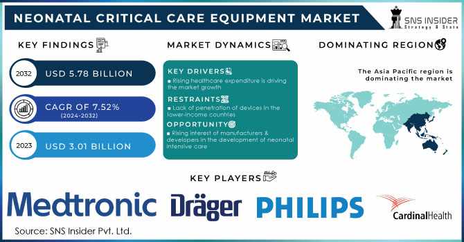 Neonatal Critical Care Equipment Market: Regulatory Framework and Compliance