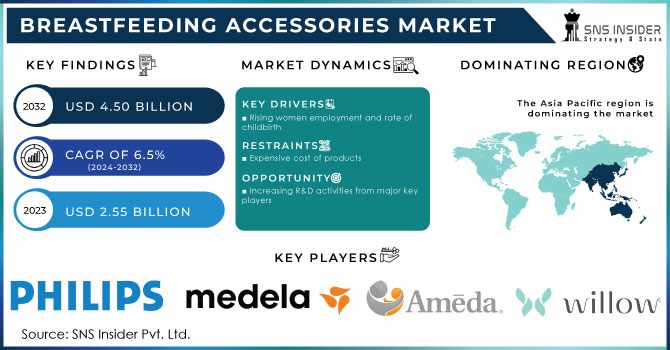 Breastfeeding Accessories Market: Impact of E-Commerce and Online Retail