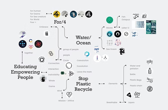 Why Visual Consistency Is the Secret Weapon of Strong Branding