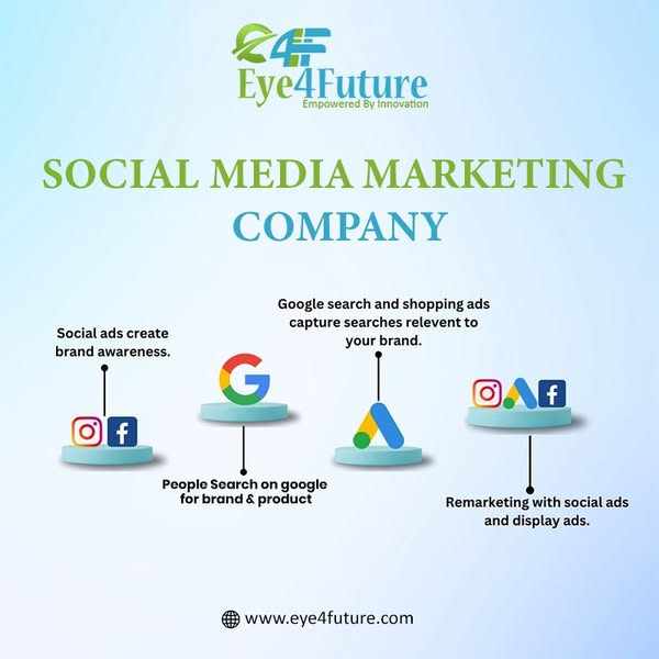 Boost Your Business on Social Media - Eye4Future