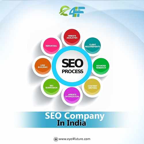 How AI Helps in Improving SEO and Driving Business Growth?