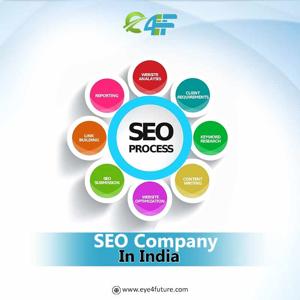 How AI Helps in Improving SEO and Driving Business Growth?