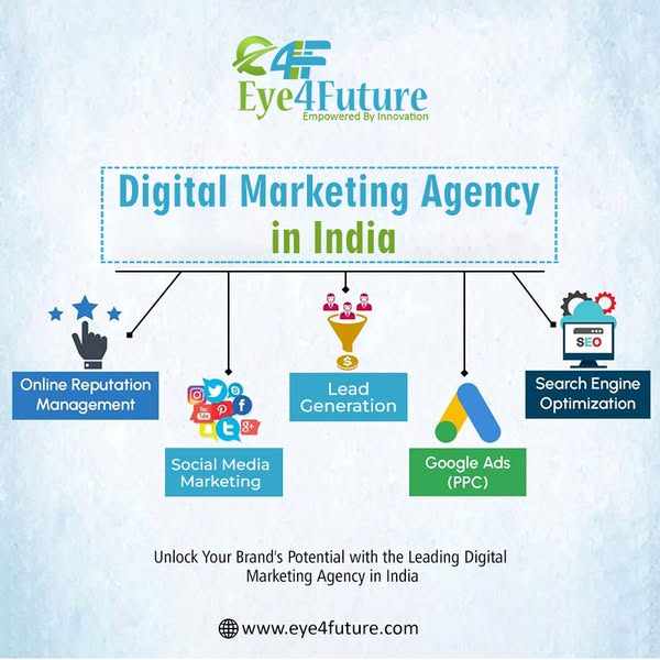 Top Rated Digital Marketing Agency in India - Eye4Future