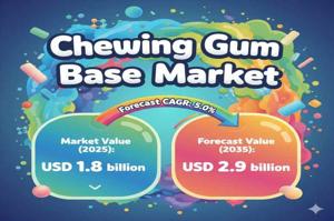 Chewing Gum Base Market Set to Reach USD 2.9 Billion by 2035, Driven by Innovation and Expanding Confectionery Applications