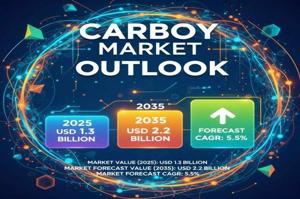 Carboy Market Size, Share, Trends, Application Analysis and Growth from 2025 to 2035