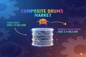Composite Drums Market 2025 Key Players, End User, Demand and Consumption by 2035
