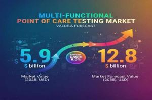 Multi-Functional Point of Care Testing Market 2025 Growth, Trends Analysis Report 2035