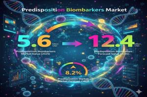 Predisposition Biomarkers Market : Notable Developments and Geographical Outlook 2025 to 2035