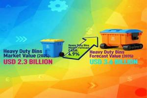 Heavy Duty Bins Market : Notable Developments and Geographical Outlook 2025 to 2035