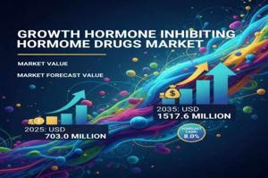 Growth Hormone Inhibiting Hormone Drugs Market : Notable Developments and Geographical Outlook 2025 to 2035