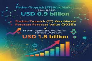 Fischer-Tropsch (FT) Wax Market 2025 Outlook, Current and Future Industry Landscape Analysis 2035