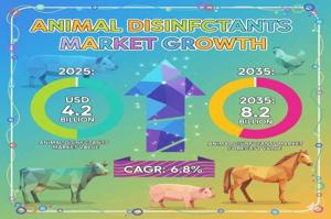 Animal Disinfectants Market : Notable Developments and Geographical Outlook 2025 to 2035