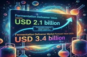 Fermentation Defoamer Market 2025 | Scope of Current and Future Industry 2035