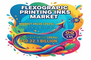 Flexographic Printing Inks Market 2025 Key Players, End User, Demand and Consumption by 2035