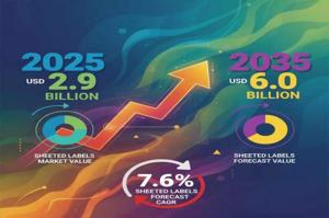 Sheeted Labels Market Size, Share, Trends, Application Analysis and Growth from 2025 to 2035