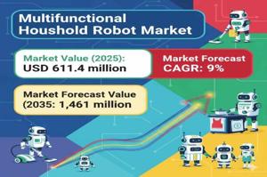 Multifunctional Household Robot Market : Notable Developments and Geographical Outlook 2025 to 2035