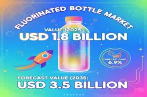 Fluorinated Bottle Market Trends 2025 | Segmentation, Outlook, Industry Report to 2035