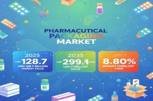 Pharmaceutical Packaging Market : Notable Developments and Geographical Outlook 2025 to 2035