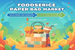 Foodservice Paper Bag Market 2025 | Scope of Current and Future Industry 2035