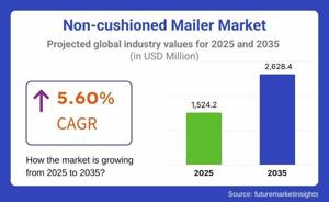 Non-Cushioned Mailer Market : Notable Developments and Geographical Outlook 2025 to 2035