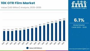 10K OTR Film Market 2025 Comprehensive Shares, Historical Trends And Forecast By 2035