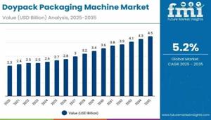 Doypack Packaging Machine Market 2025 Comprehensive Shares, Historical Trends And Forecast By 2035
