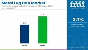 Metal Lug Cap Market Trends 2025 | Segmentation, Outlook, Industry Report to 2035