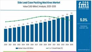 Plastic Packaging Market 2026 Assessment and Key Insights Analyzed Till 2036