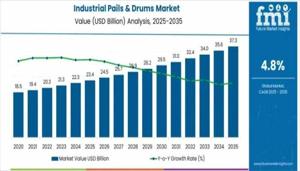 Industrial Pails and Drums Market 2026 Development Status, Competition Analysis, Type and Application 2036