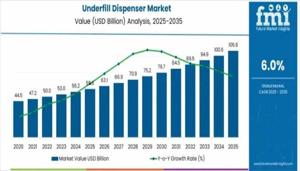 Underfill Dispenser Market : Notable Developments and Geographical Outlook 2026 to 2036