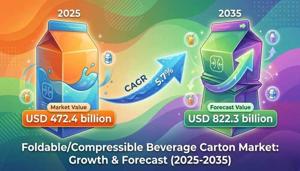 Foldable/Compressible Beverage Carton Market 2026 Comprehensive Shares, Historical Trends And Forecast By 2036