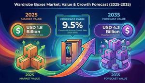 Wardrobe Boxes Market 2026 | Scope of Current and Future Industry 2036
