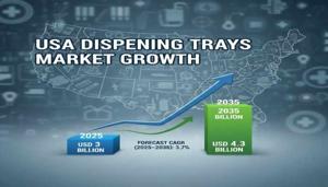 Demand for Dispensing Trays in USA Market 2026 Development Status, Competition Analysis, Type and Application 2036