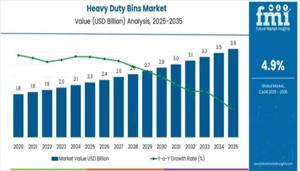 Heavy Duty Bins Market Report | Size, Growth, Demand, Scope, Opportunities and Forecast 2026 to 2036