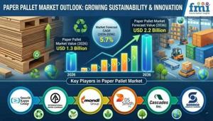 Paper Pallet Market Thrives In Germany Due To Compliance Driven Industrial Procurement Strategies