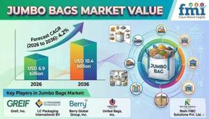 Jumbo Bags Market Benefits from Sustainable and Reusable Packaging Adoption