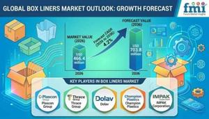 Box Liners Market Evolution Reflects Changing Procurement Priorities Across Industries