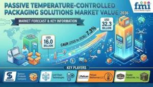 Passive Temperature-Controlled Packaging Solutions Market Benefits From Sustainable Packaging Adoption Trends
