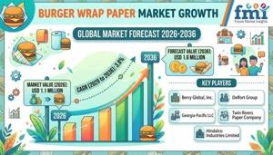 Burger Wrap Paper Market Advances With Enhanced Grease-Resistant Packaging Materials