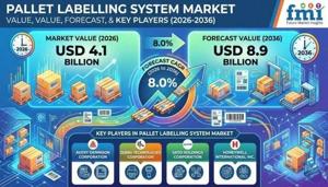 Pallet Labelling System Market Reaches New Heights with Industry Digitalization